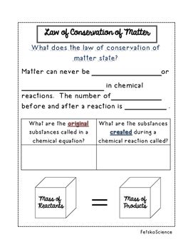 mass demonstration activities|How to teach conservation of mass .